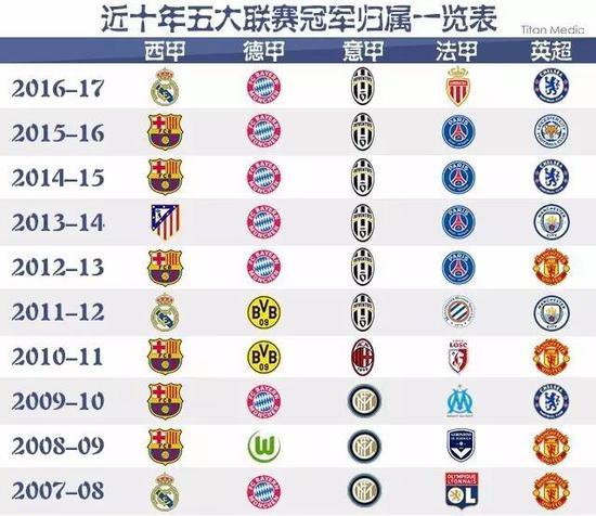 和改进他们